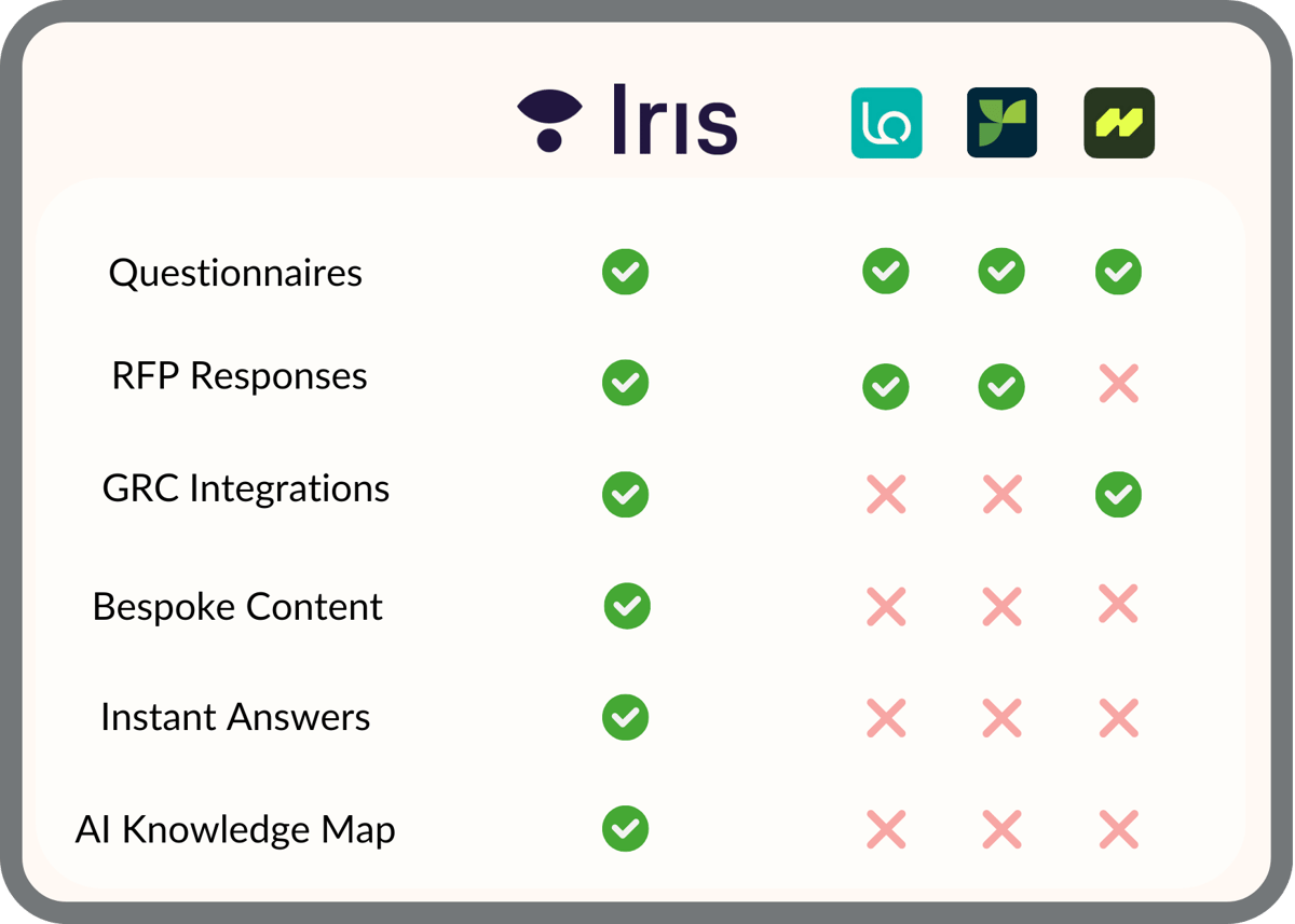 Iris Competitive Landscape